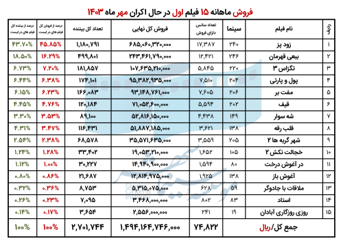 6720cf1e2a7b0_04. فروش فیلم های در حال اکران.png